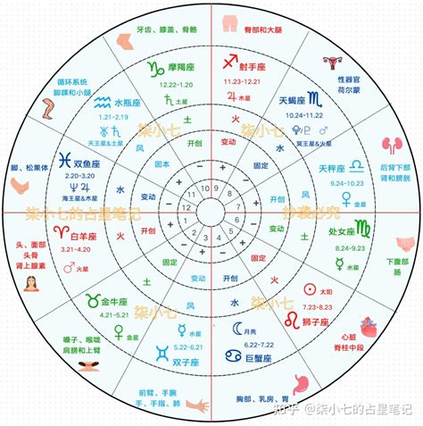 星座 太陽月亮|星座命盤：免費查詢個人星盤的太陽月亮上升星座等